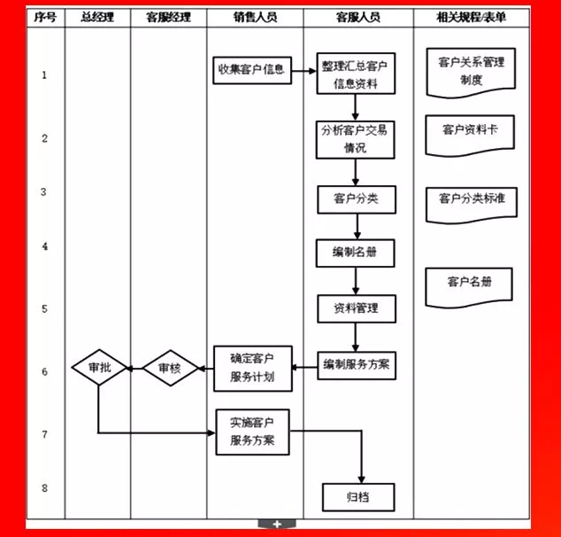 客戶關系管理流程.PNG