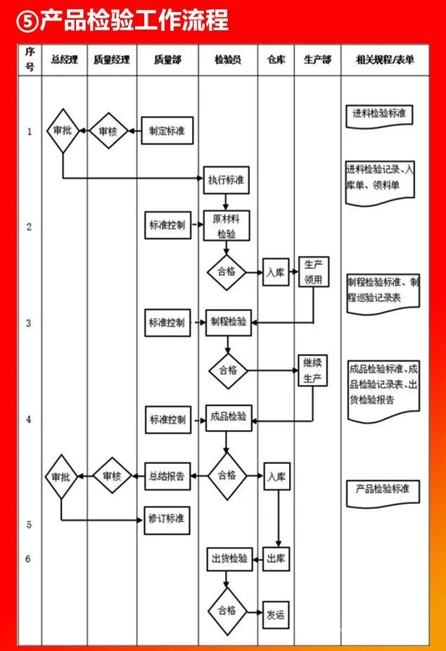產品檢驗工作流程.JPG