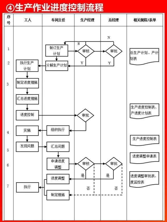 生產作業(yè)進度控制流程.JPG