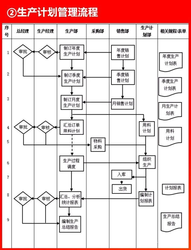 生產計劃管理流程.JPG