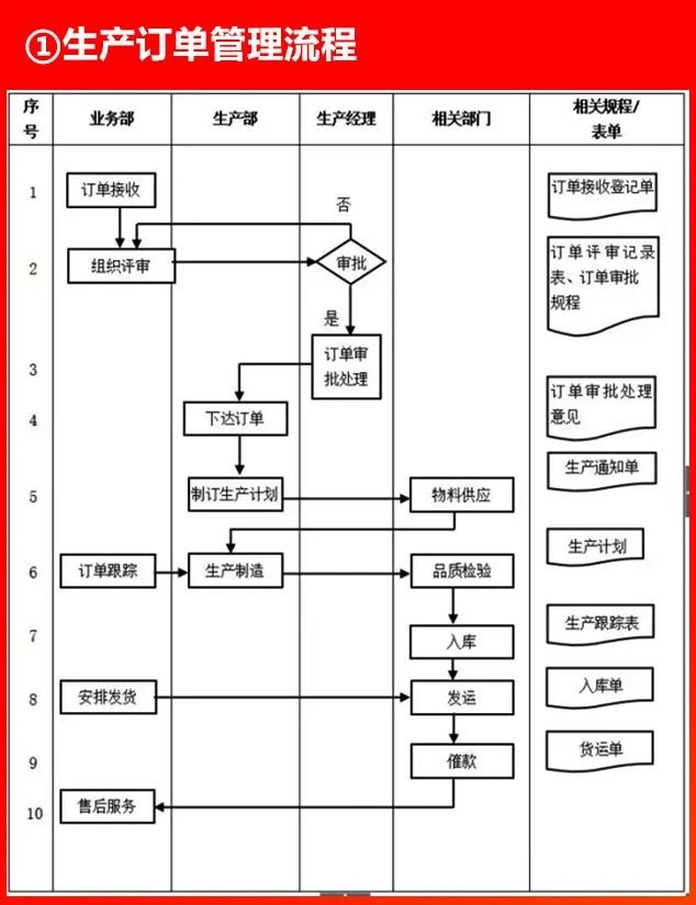 生產訂單管理流程.JPG