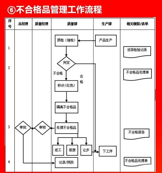 不合格品管理工作流程.JPG