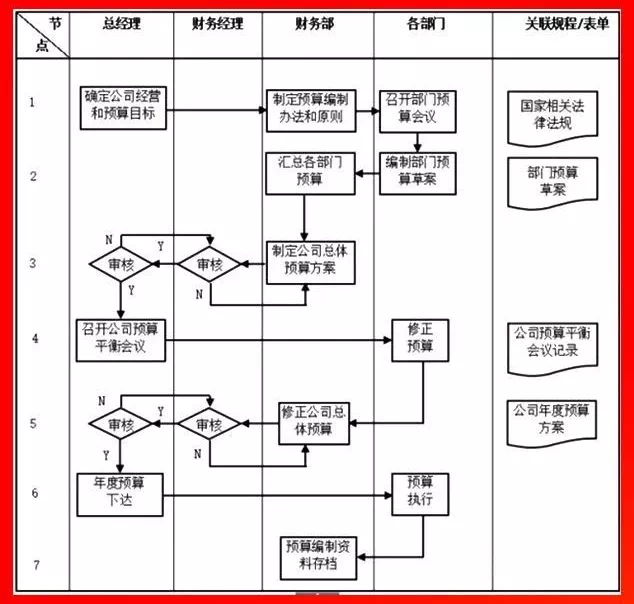 財務預算工作流程.PNG