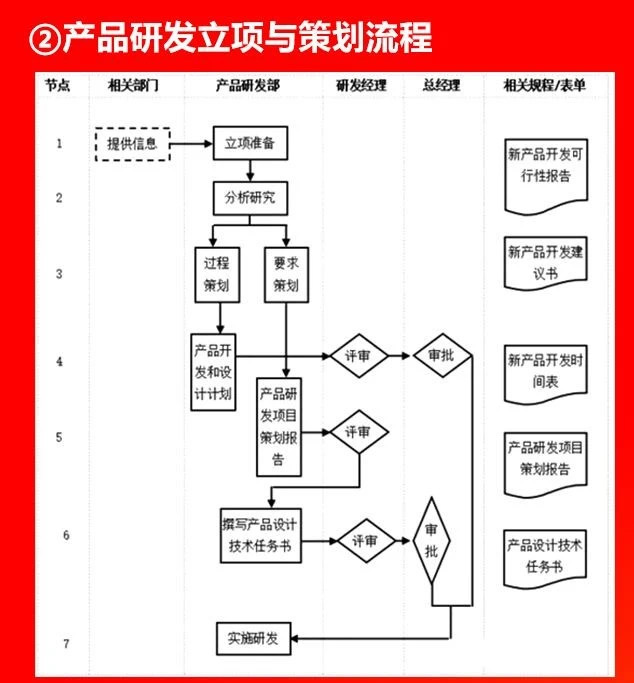 產品研發(fā)立項與策劃流程.JPG