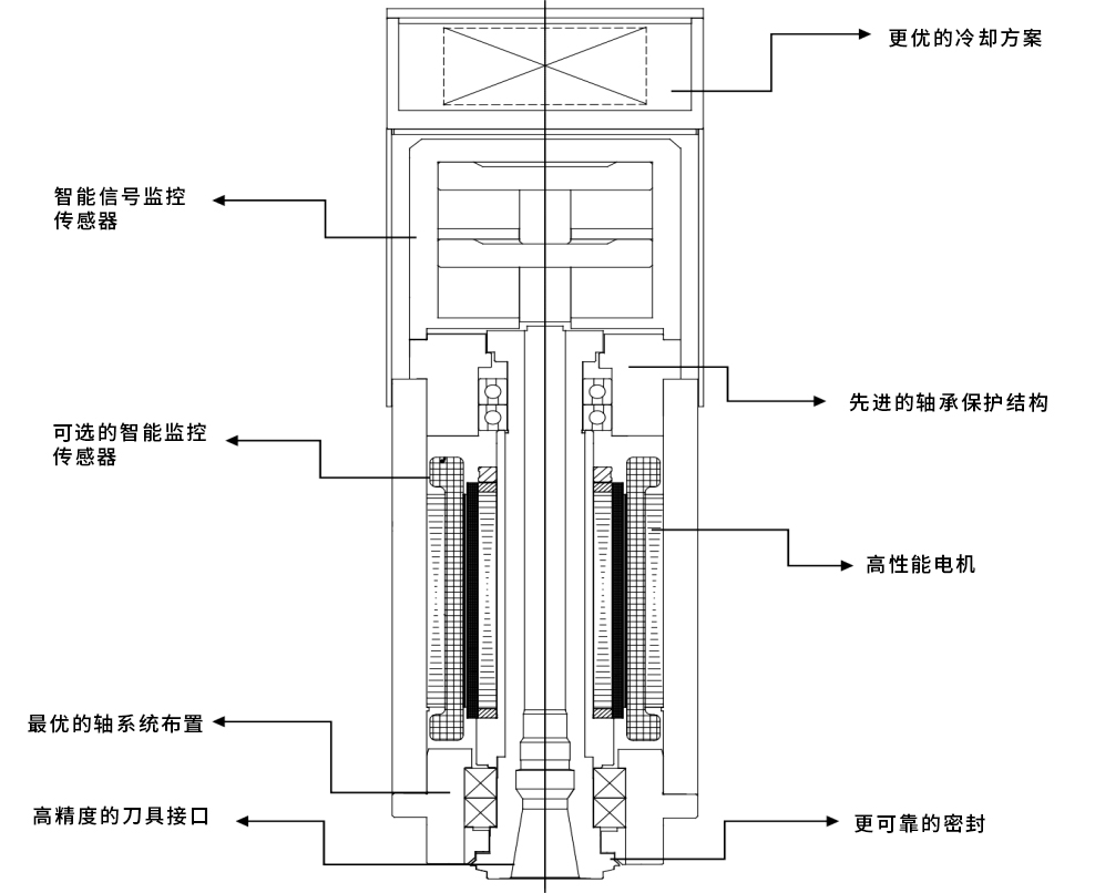 電主軸結(jié)構(gòu)2.jpg