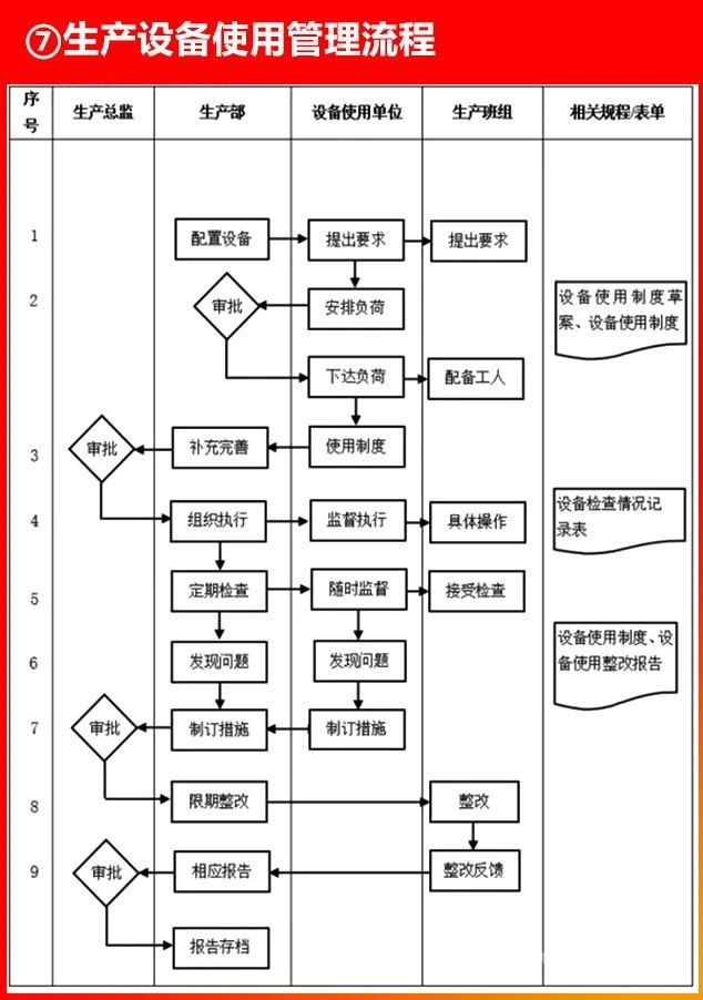 生產設備使用管理流程.JPG